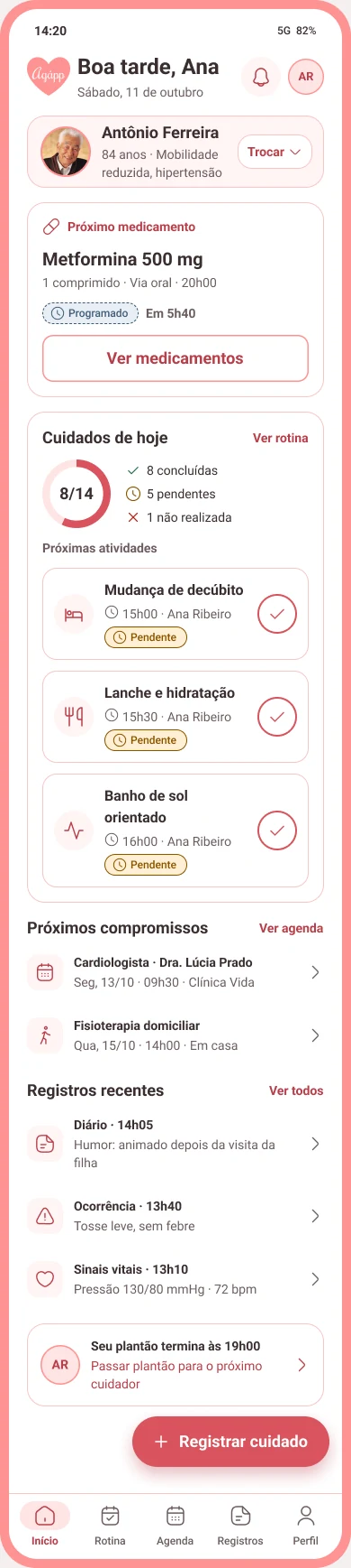 Tela inicial do cuidador com próximo medicamento, cuidados de hoje, compromissos e registros recentes