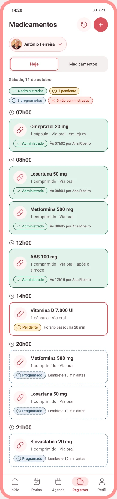 Lista de medicamentos do dia agrupados por horário com status administrado, pendente e programado