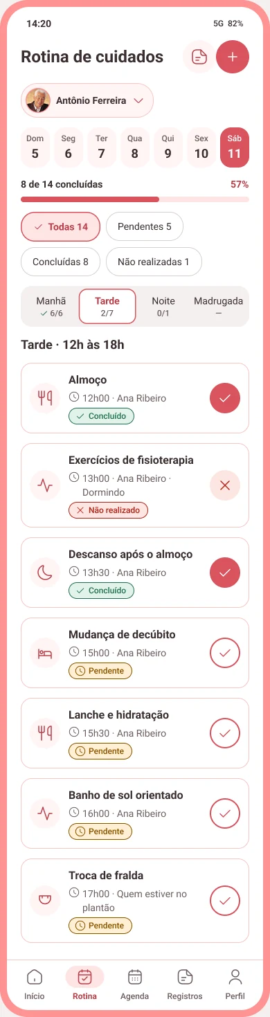 Rotina de cuidados do período da tarde com atividades concluídas, não realizadas e pendentes